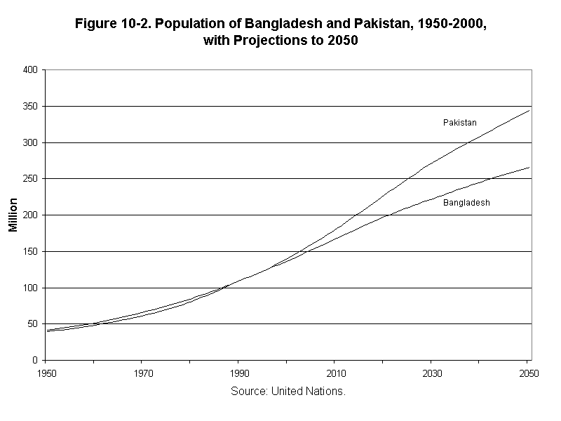 Eco_10_4_graph.gif