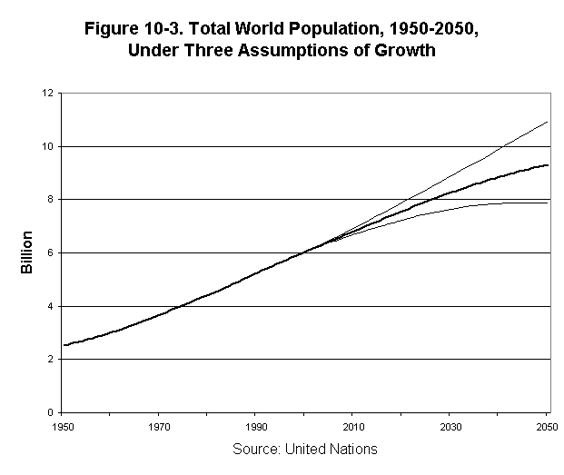 Eco_10_7_graph.gif