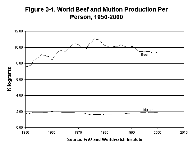 Eco_3_4_graph.gif