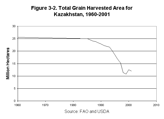 Eco_3_5_graph.gif