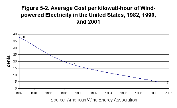 Eco_5_3_graph2.gif