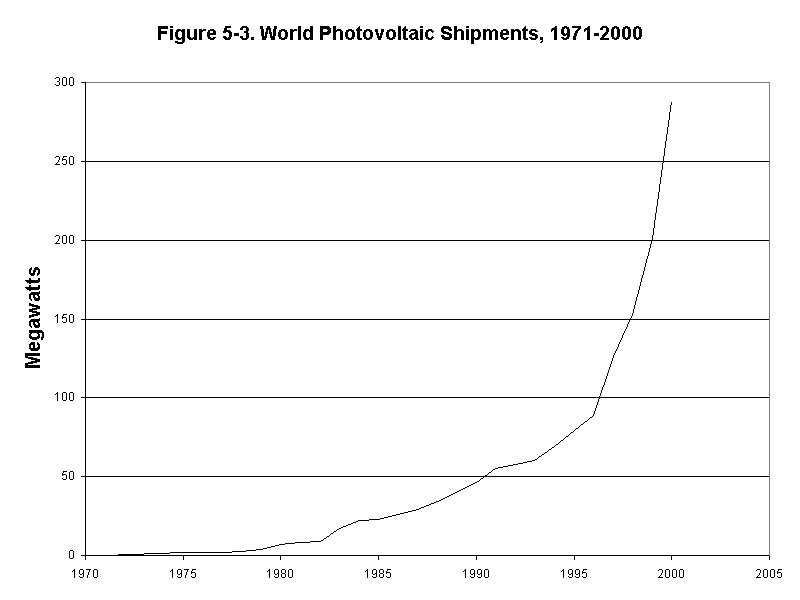 Eco_5_4_graph.gif