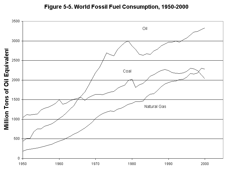 Eco_5_6_graph.gif