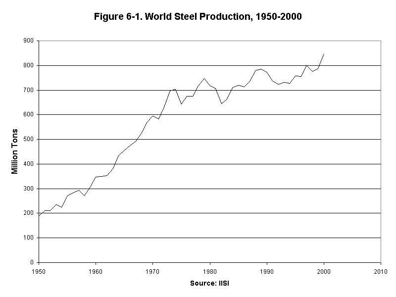 Eco_6_3_graph.gif