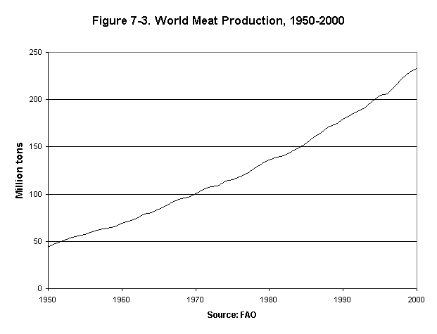 Eco_7_5_graph1.gif