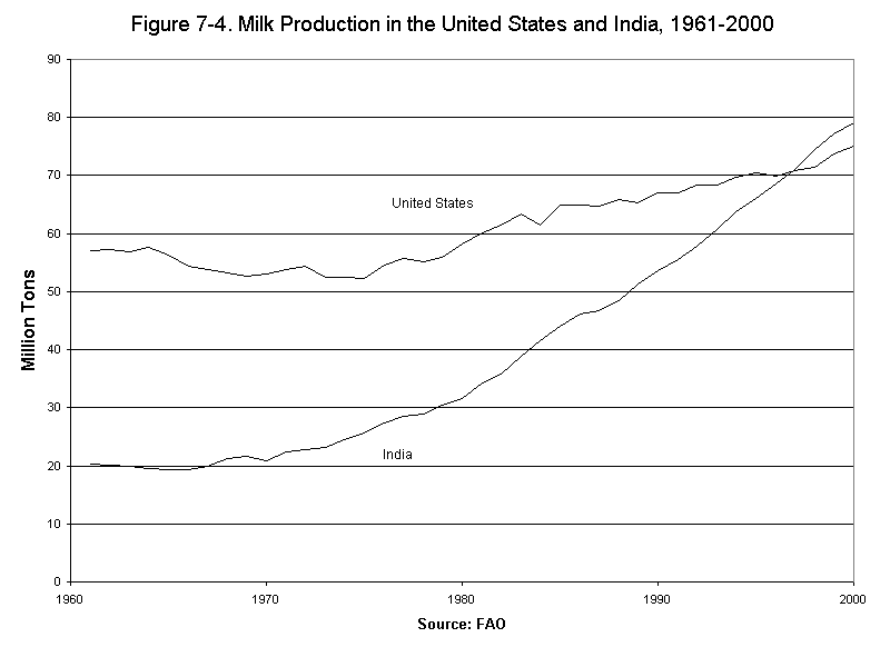 Eco_7_5_graph2.gif